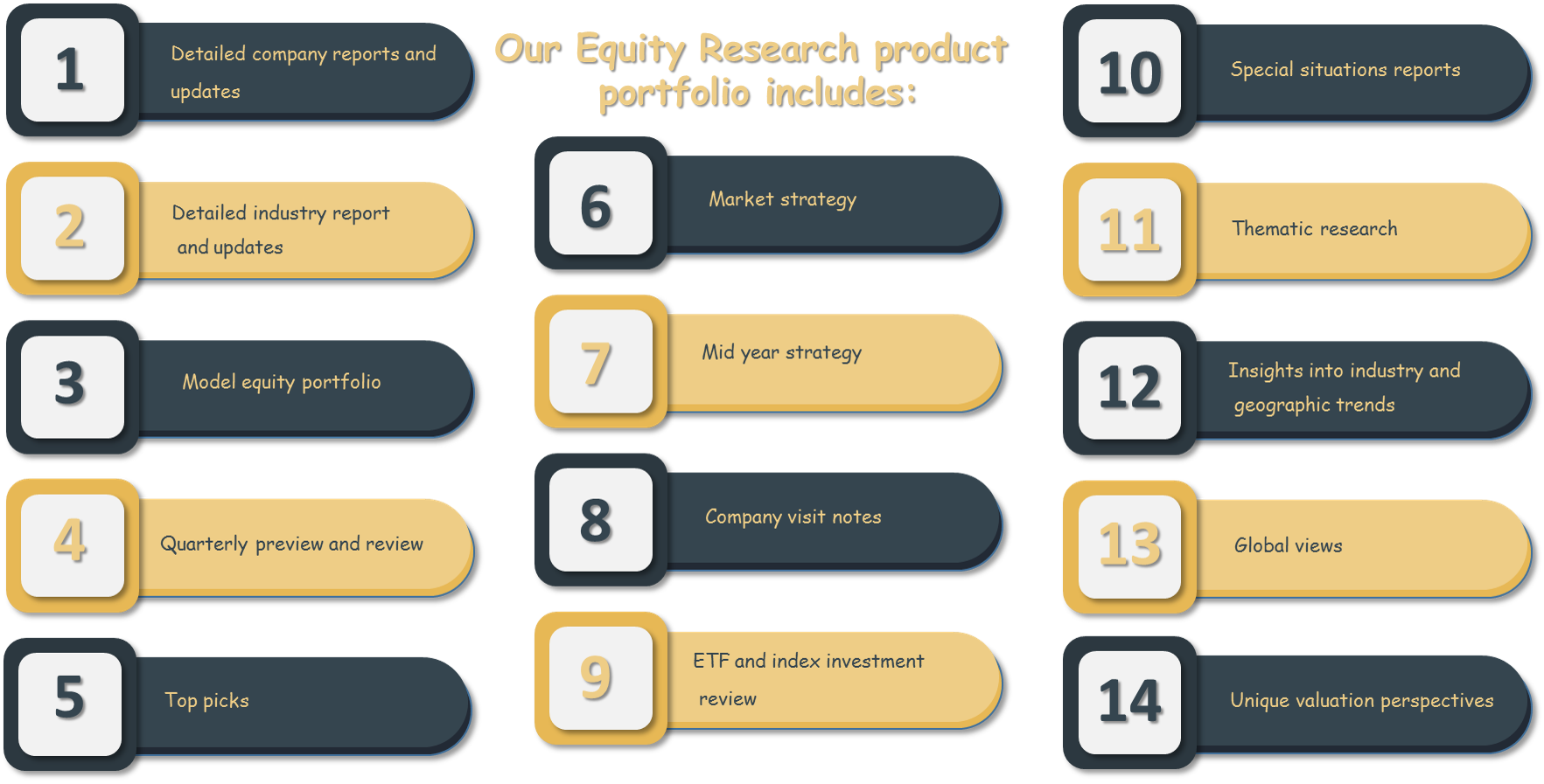 equity-research