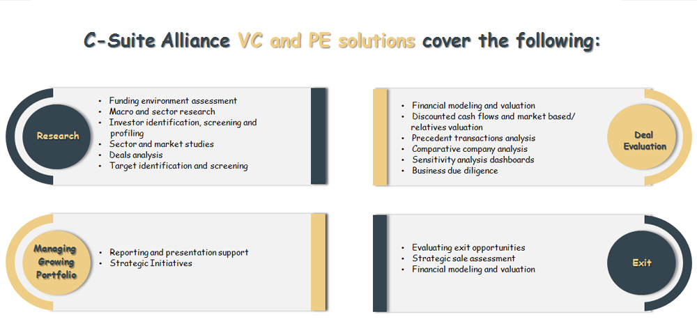 venture-capital-and-private-equity-solutions